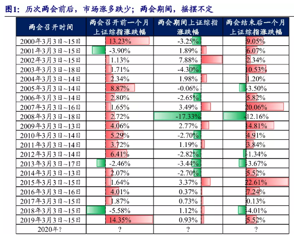 两会行情来了！新热点即将崛起，资金抢跑吸筹，投资如何擒牛？