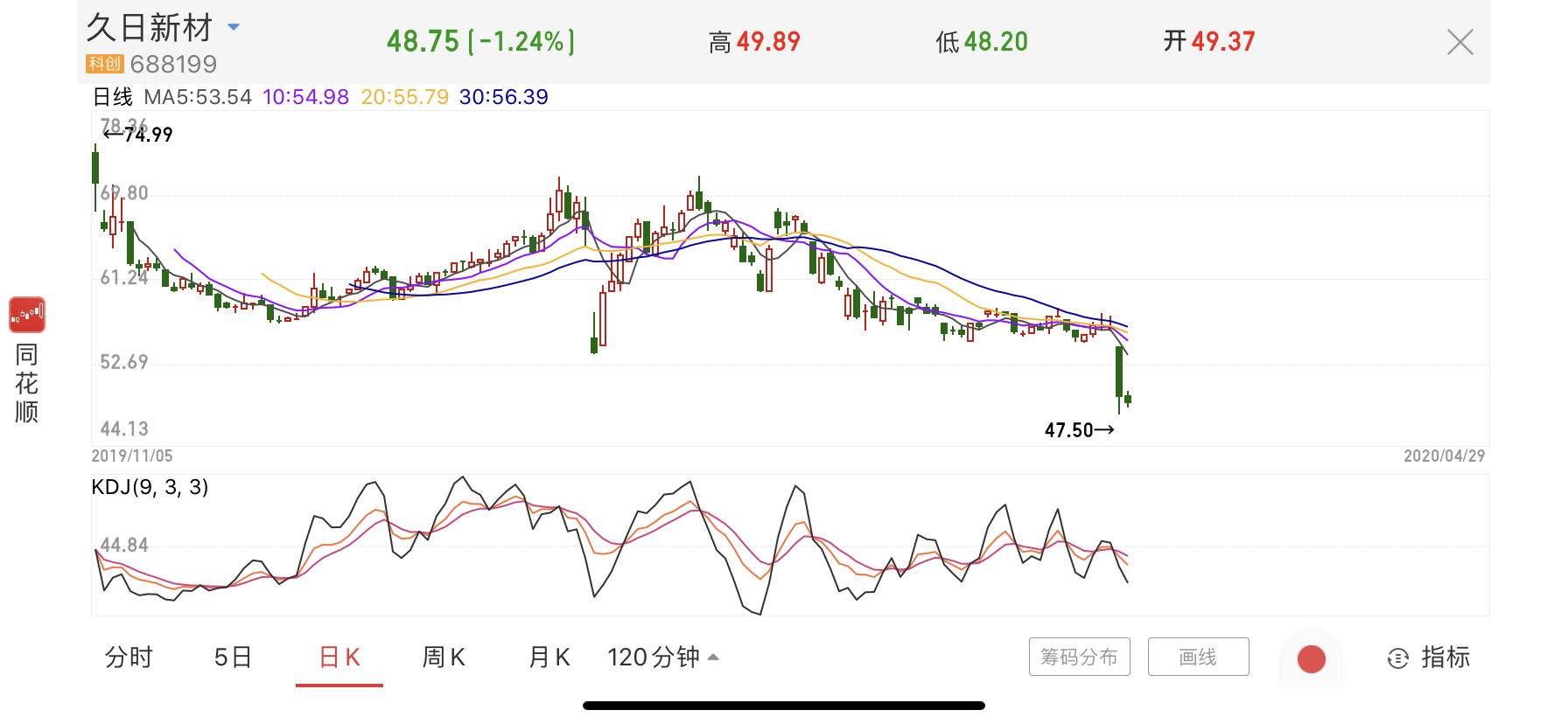 科创板破百！赚钱大户盈利41.8亿，多家股价翻倍首日均涨超135%！