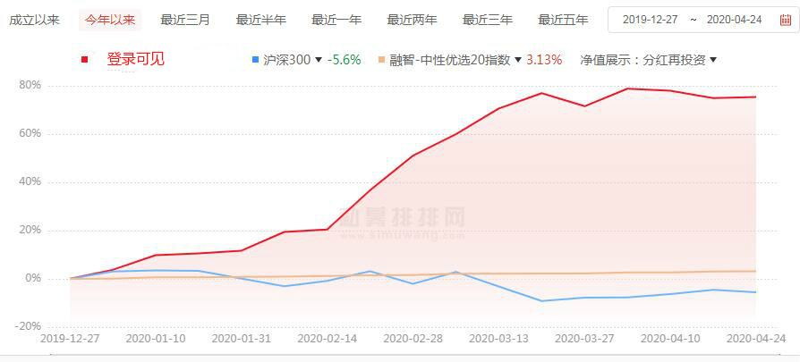 “芝麻”交易来敲门！弱市下七成产品盈利，它为何牛熊市都赚钱？