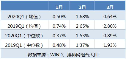 “芝麻”交易来敲门！弱市下七成产品盈利，它为何牛熊市都赚钱？