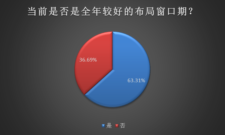 五穷六绝魔咒？外围扰动不改A股做多，这三大板块成投资焦点！