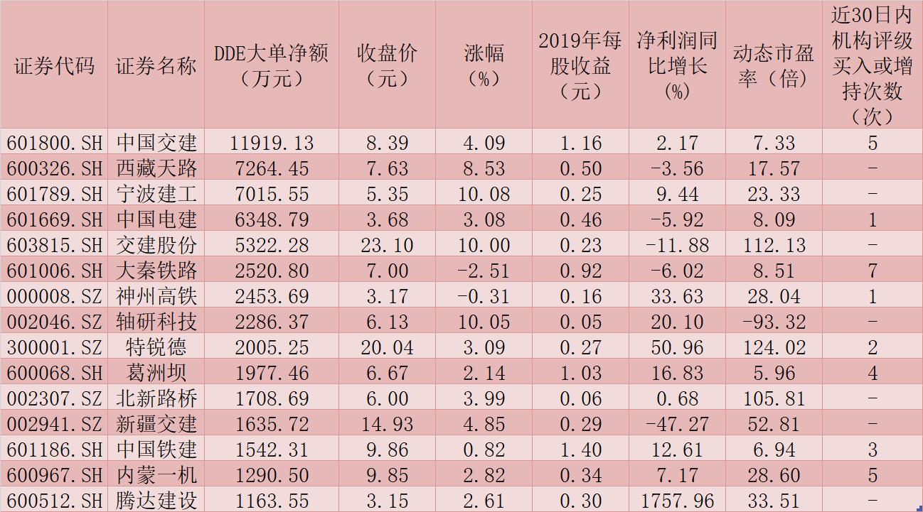 政策驱动基建投资进入新景气周期 机构给出股票池！