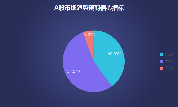 五月行情一触即发！机构仓位高企备战，重点掘金这些行业板块！