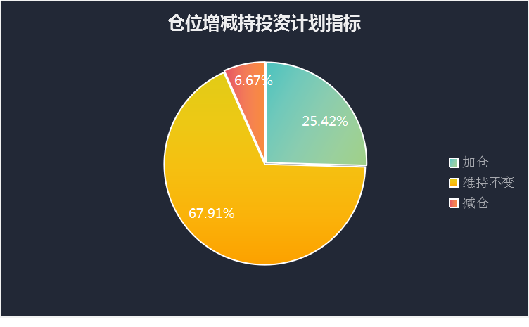 五月行情一触即发！机构仓位高企备战，重点掘金这些行业板块！