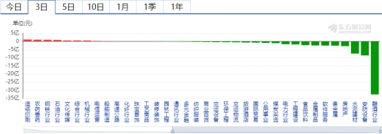 证监会：决不允许“久拖不退”