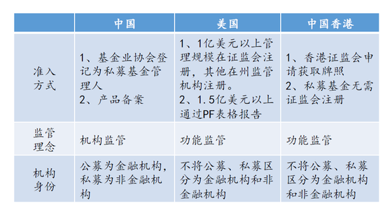 重阳投资汤进喜：私募基金需要一个公平竞争环境