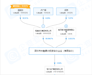 韬蕴资本撤资恒大地产集团 人和投资接盘