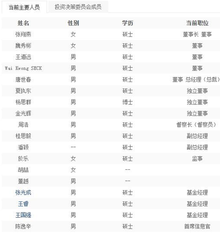 中信保诚基金高管变更 总助潘颖升任为副总经理