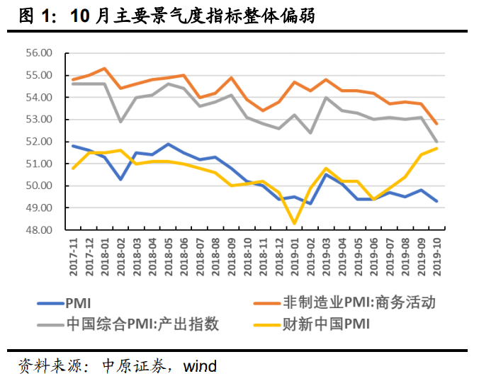 【宏观经济】央行试探性降息，意在预期引导