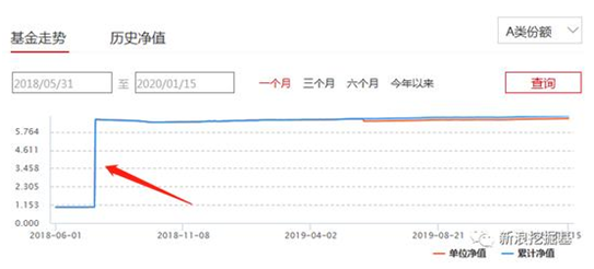 中信保诚美女基金经理离职 产品曾日涨550%