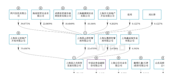 四川信托被接管，疑似涉及安信信托事件