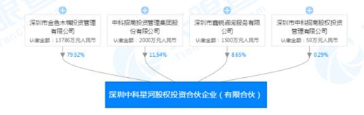 *ST升达股权遭拍卖无人问津 华宝信托被动接盘成其大股东