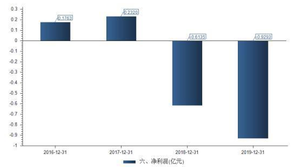 中泰信托踩雷熊猫金控，10亿元股票质押违约被推舆论高峰