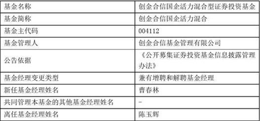 创金合信4只产品基金经理变更 陈玉辉、曹春林离任