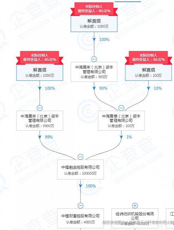 恒天财富：半道杀出的黑马，中植系身影隐现