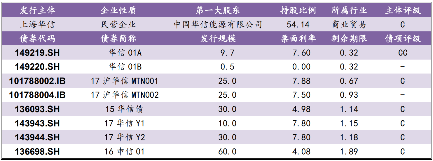 【风险提示】债券负面信息集合（10.19-10.20）