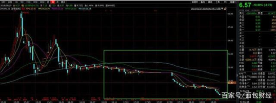 16亿定增浮亏10亿，博时基金领衔四机构踩雷华录百纳