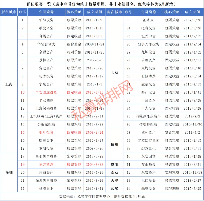 超级重磅！最高收益超50%，顶级头部私募大变局