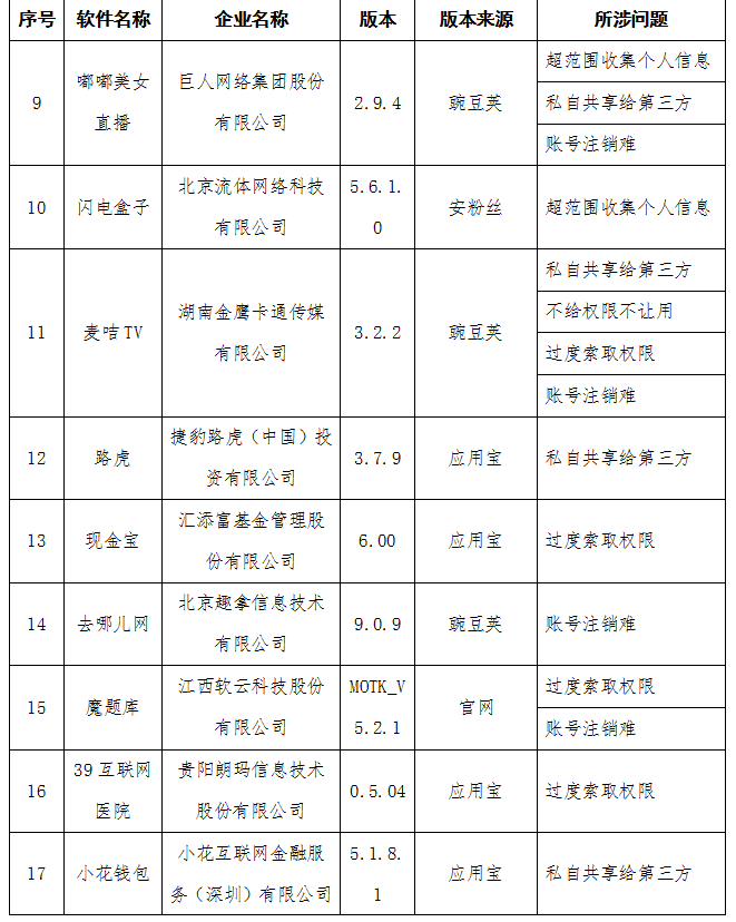 工信部通报：小鹅花钱、还呗等金融APP存侵害用户权益行为