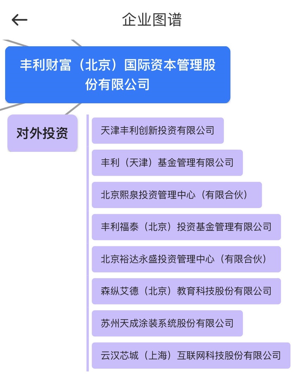 起底中基协拉黑的80后私募董事长 人生大起大落背后是内控失据