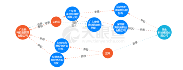 华信君融人去楼空 73家私募疑似失联 团贷网核心平台牵涉其中