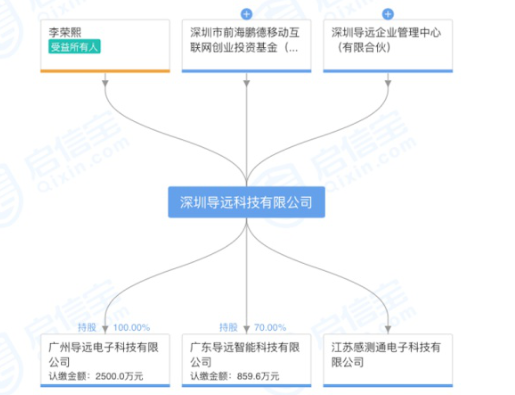 导远科技完成千万元级A轮融资，合创资本和时代伯乐联合领投