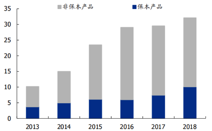 【行业概况】2019，银行理财子公司元年