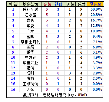 【私募评级】华山论剑-之-长金投资