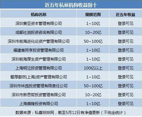 2015牛市成立的私募都怎样了？八成产品亏损，也有私募获六倍收益