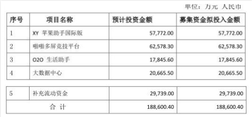 恺英网络募投故事挂羊头卖狗肉 北信瑞丰等2基金惨套