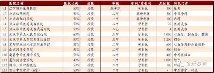 中融项目再起波澜，同济堂已负面缠身