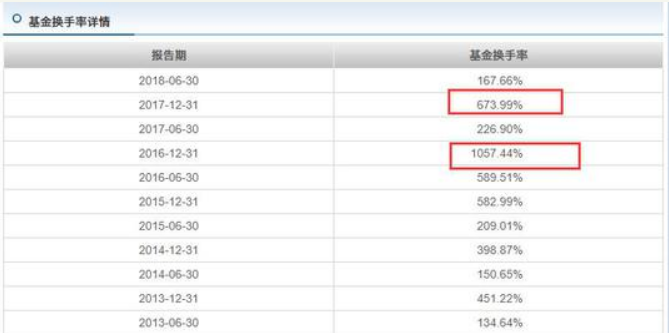 一年亏损近40% 汇丰晋信基金方超“昏招”频出