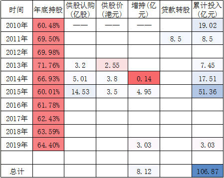 海通证券入主海通国际10年耗资106亿元 现浮亏约11亿