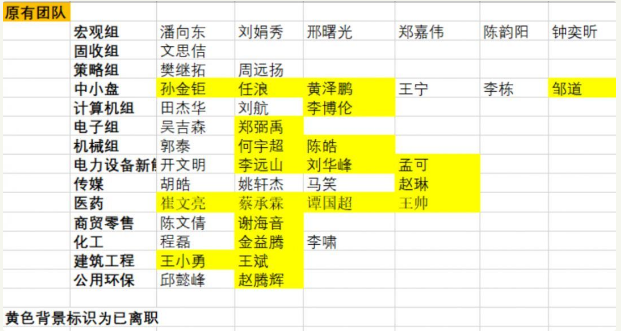 新时代证券研究所被爆内部降薪20% 深陷离职潮泥潭崛起难