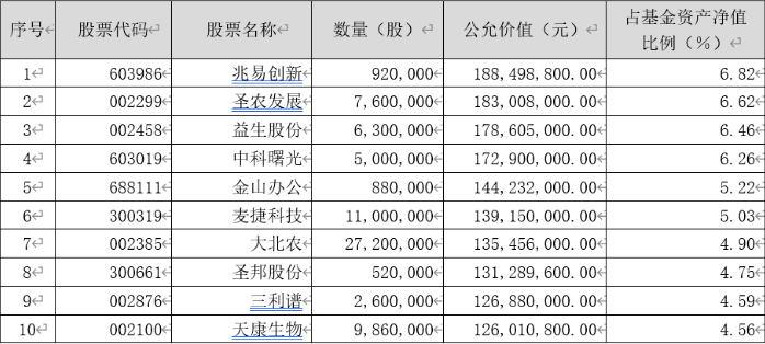 任职年化回报超18% 银华基金刘辉的“秘密武器”是什么？