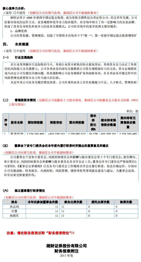 糗大发啦！湘财证券的年报粗制滥造