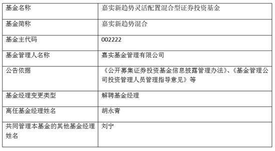 因业务调整 嘉实基金胡永青卸任7只产品基金经理