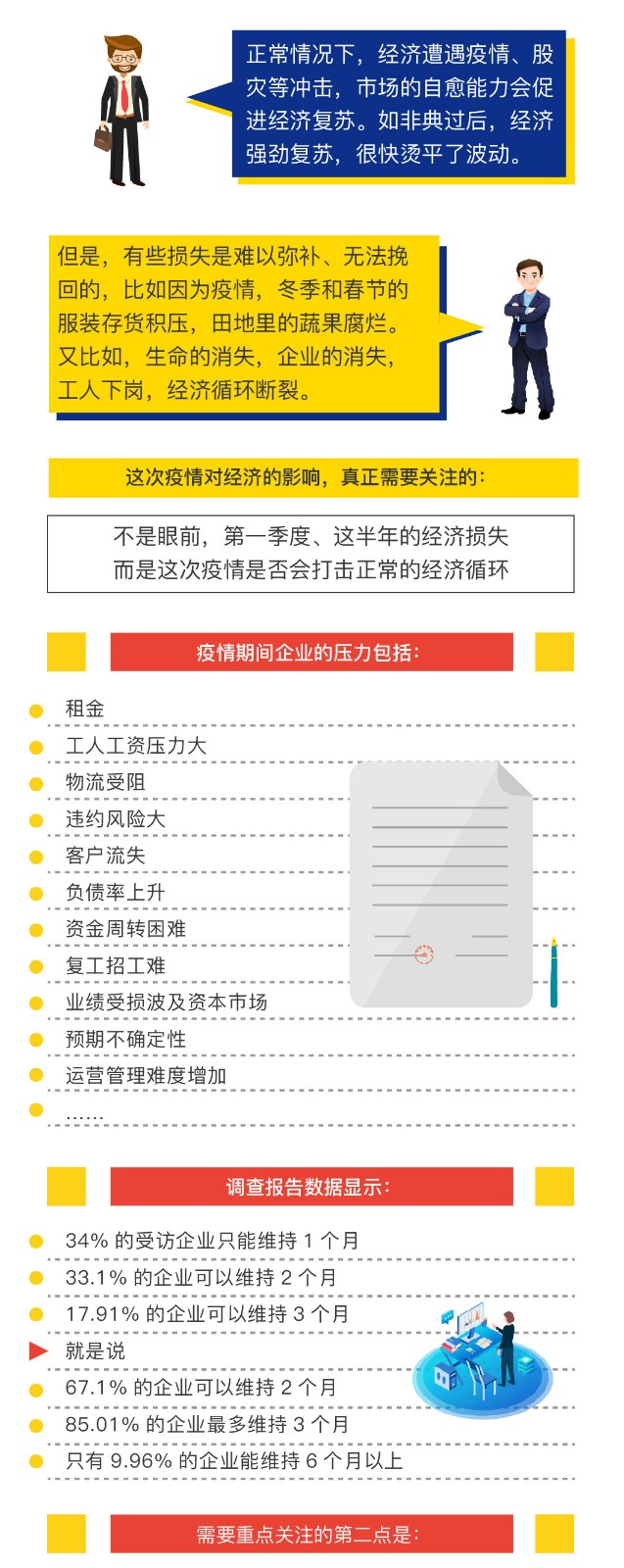 一分钟读懂疫情对各产业带来的影响究竟有多大