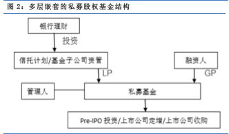 【行业概况】中国私募股权基金运行中出现的问题