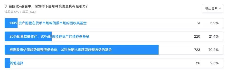 当货基7日年化收益率滑向1%，如何安稳理财？答案或许就在这里！