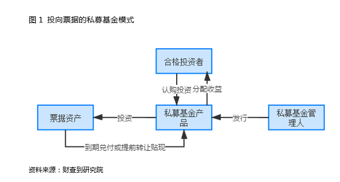 案例分析：这类私募为何让上市公司都频繁踩雷？