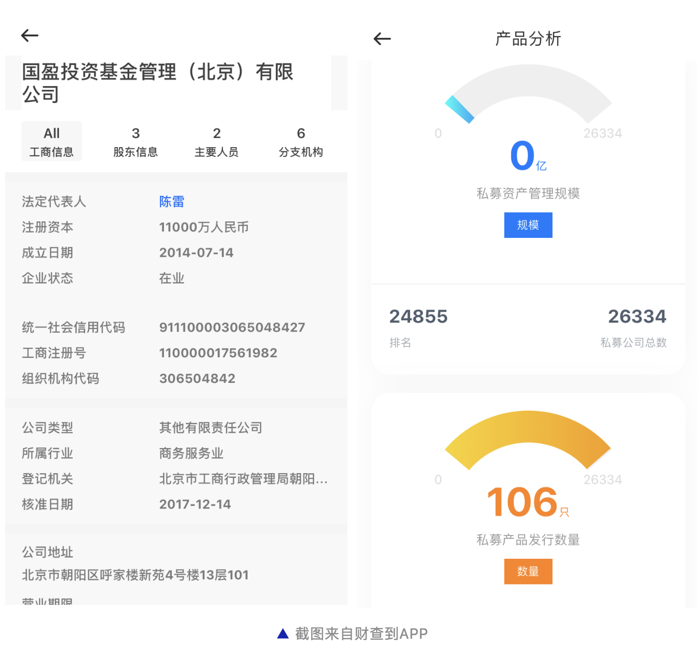 揭秘失联私募之“国盈基金”：10亿私募爆雷牵出数额巨大的自融骗局