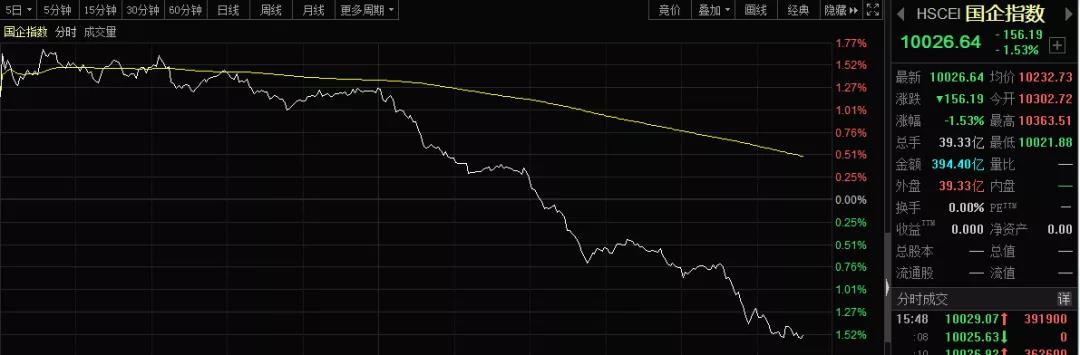 风云突变！外资午后狂卖110亿，A股缘何突然杀跌？