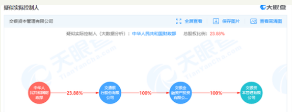 银行进军私募又有新动作：交行旗下债转股机构拿下私募牌照