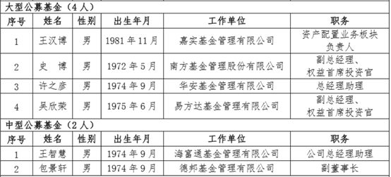 基金圈大事件！6位老将跻身首届创业板上市委候选人，都是啥来头？