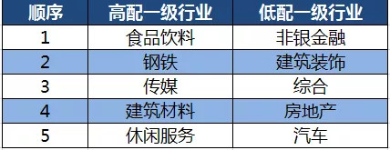 一季度社保基金的作业该如何抄？