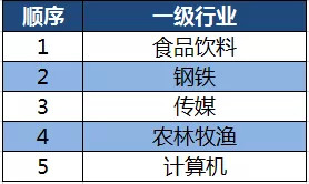 一季度社保基金的作业该如何抄？