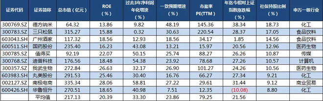 一季度社保基金的作业该如何抄？