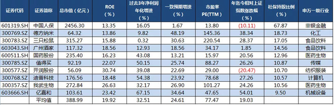 一季度社保基金的作业该如何抄？