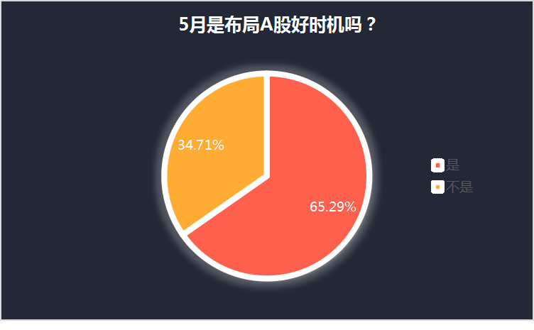 美股纳指收复失地，A股重回2900点，核心资产会风云再起吗？